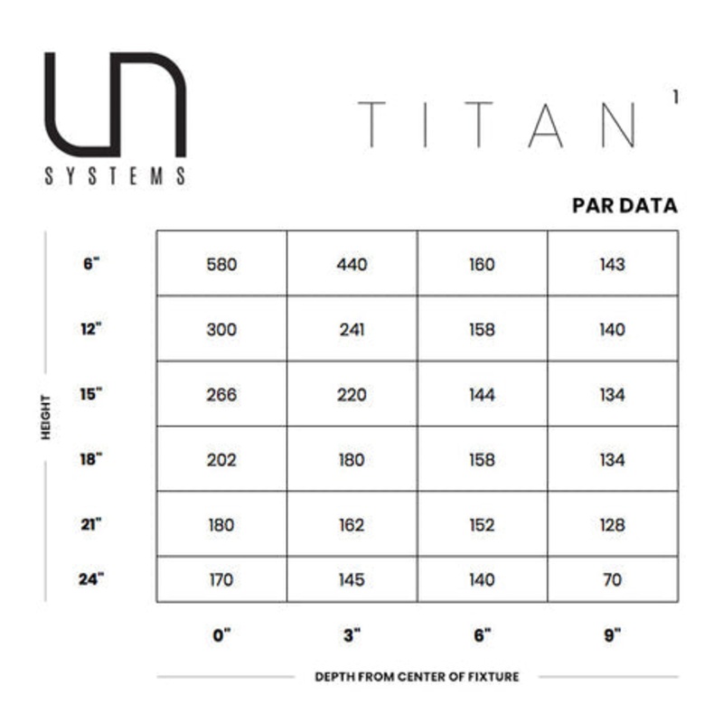 Uns titan 1