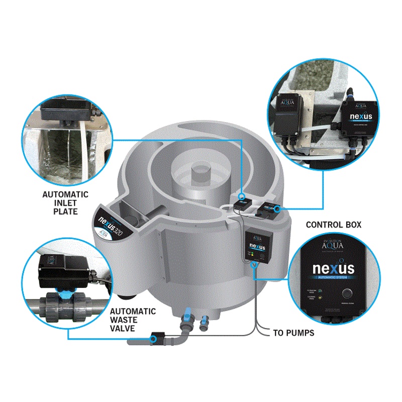 Evolution Aqua nexus Automatic System - Automatic Cleaning Cycle