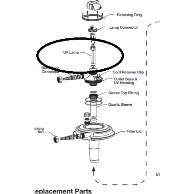 Replacement Bulbs for EasyPro Eco-Clear Pressurized Pond Filters