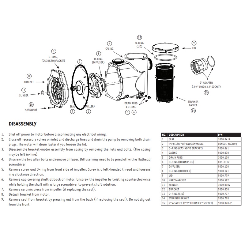 Replacement Impellers for Sequence Alpha Primer Series External Pumps