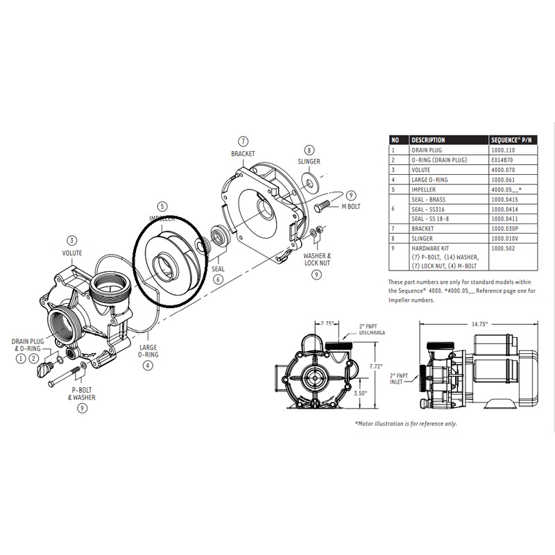 Replacement Impellers for Sequence Model 4000 Series External Pumps